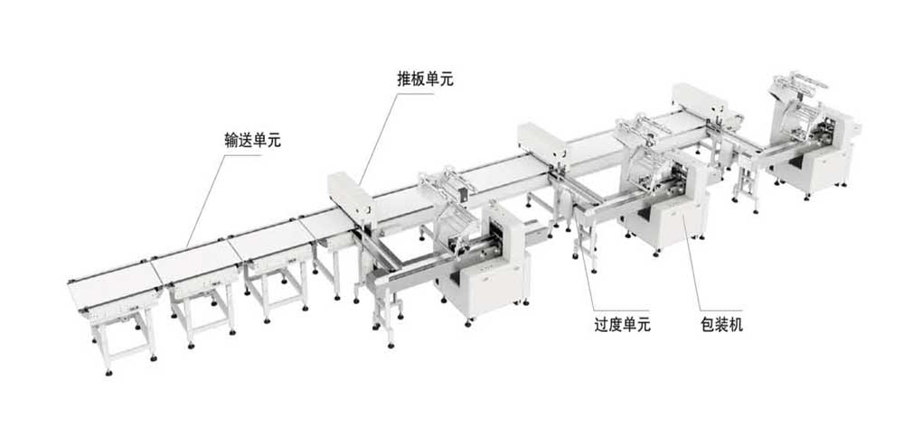 威化類理料包裝系統(tǒng)（單片、多片）